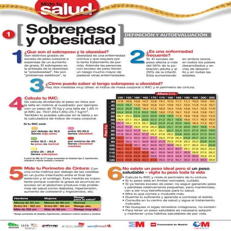 MIDE TU SALUD - Colección completa - Fichas