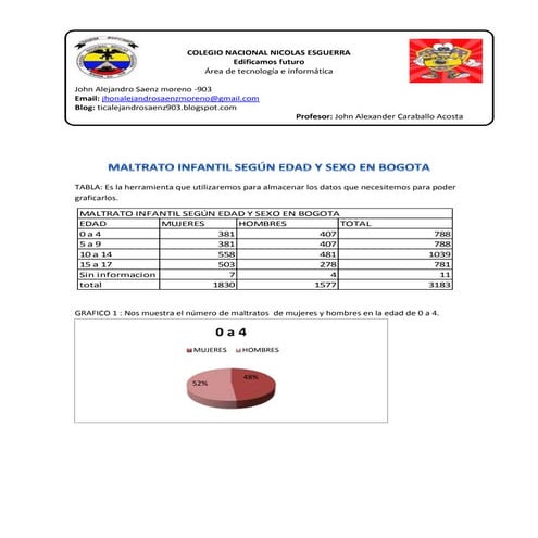 Colegio nacional nicolas esguerra