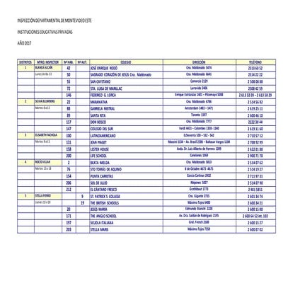 Colegios y distritos-2017 con guardias