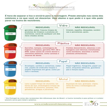 Coleta seletiva, instituto eco d. a3