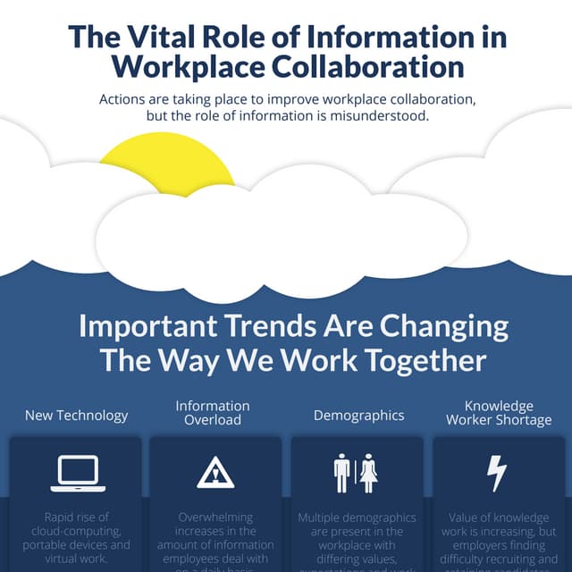 The Vital Role of Information in Workplace Collaboration