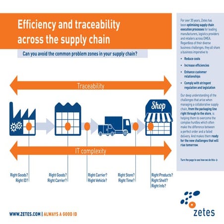 Supply chain efficiency and traceability | PDF