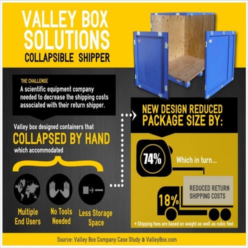 Material Handling Infographic | PDF
