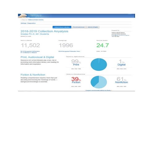 Collection analysis (2018 2019)