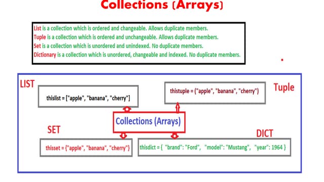 Collections in python