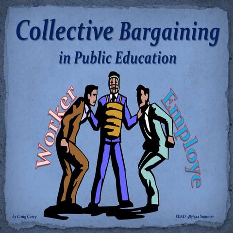 Collective bargaining ppt
