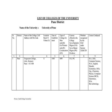 College list | PDF