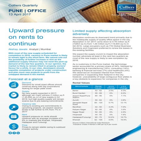 Pune Real Estate Presentation | PDF