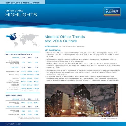 Colliers US Medical Office Report 2014 Outlook