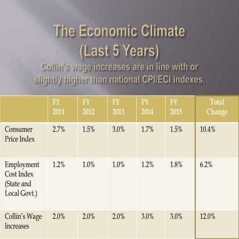 Collin county history stats