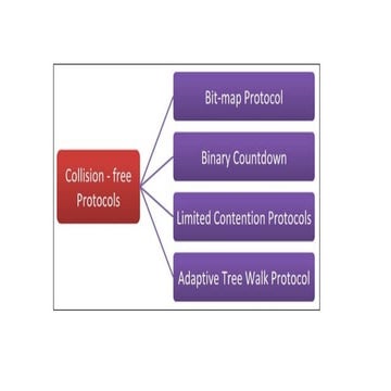 collision protocol.pptx computer network | PPTX