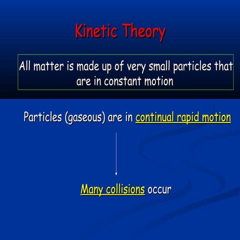 Collision theory