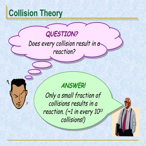 reaction kinetic . collision theory a level