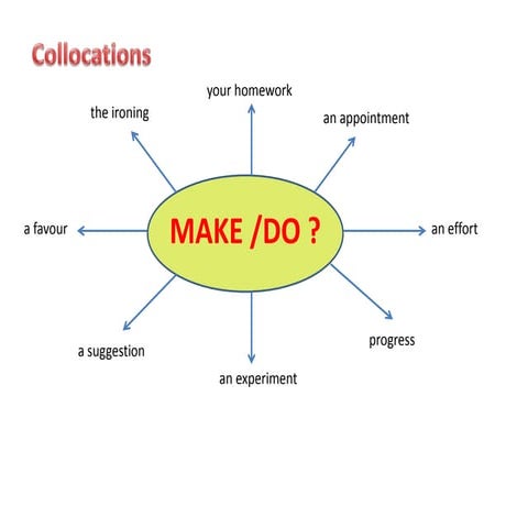 Expressions with Make or Do. | PPTX