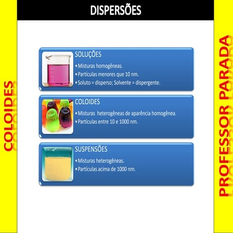 Exemplo De Coloide Características Do Estado Coloidal PCC Group