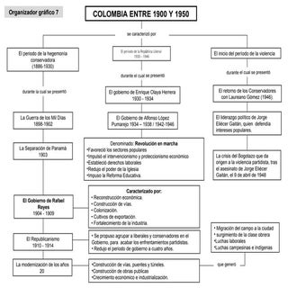 Colombia 1900 a 1950