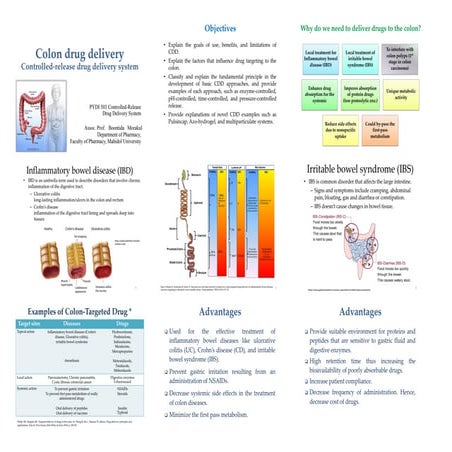 Colon drug delivery system | PPTX