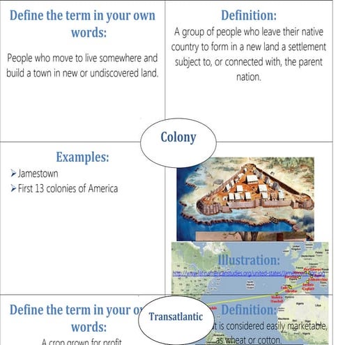 Colonization vocabulary frayer
