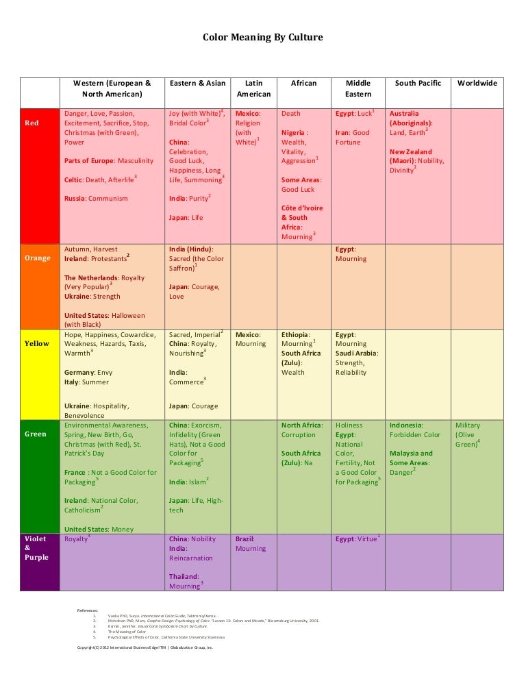 Japanese Colour Chart