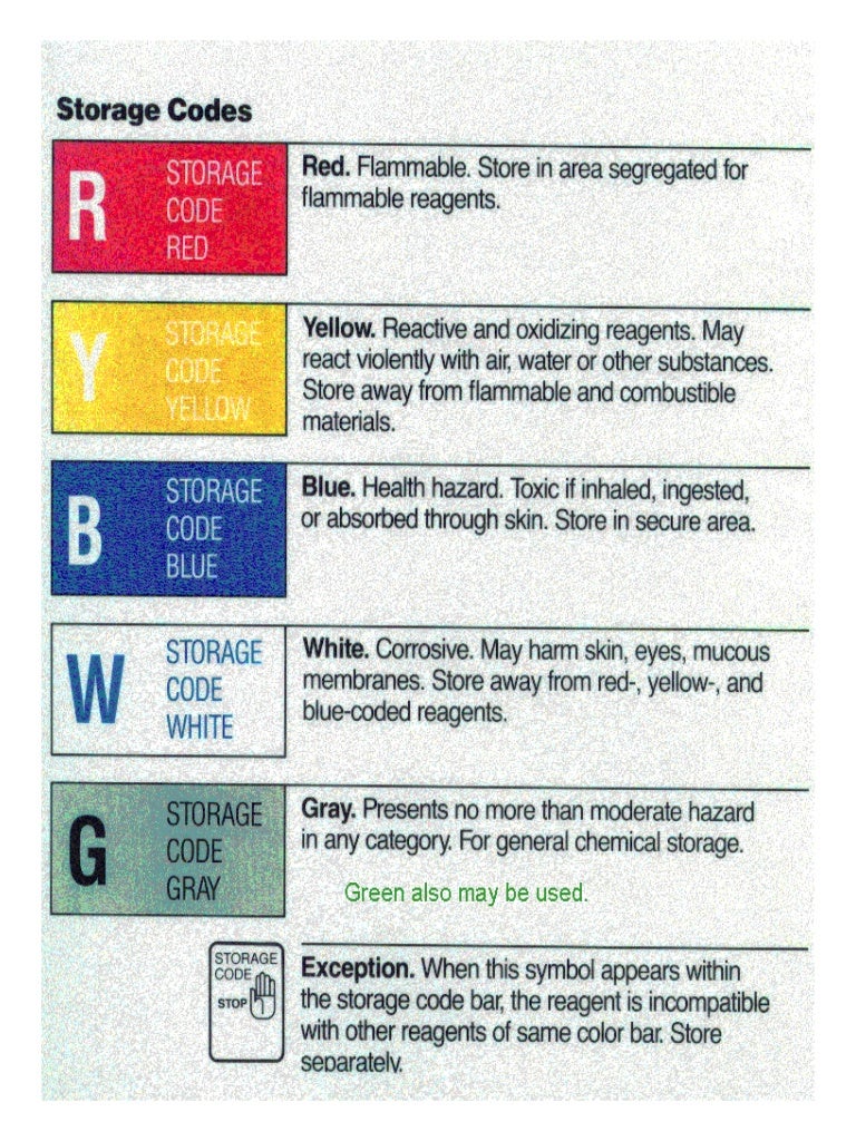 Color Coding Chemicals