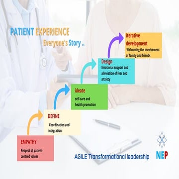 what is patient experience?! | PDF