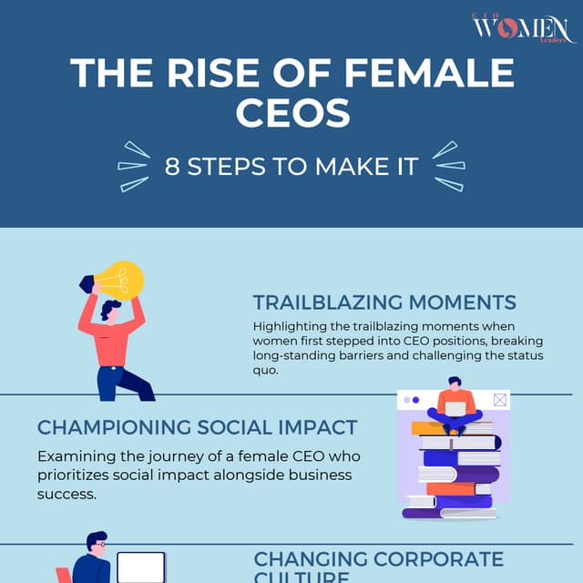 The rise of female CEOs in recent years.