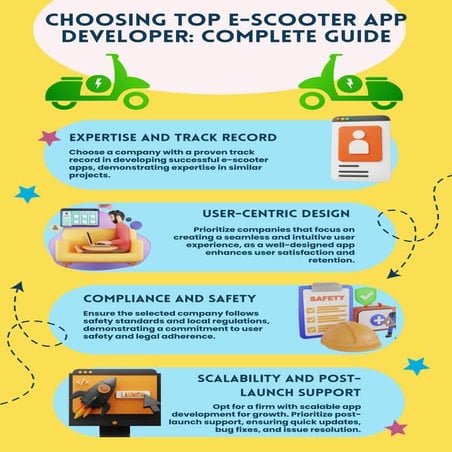 Navigating the E-Scooter App Development Landscape: A Comprehensive Guide