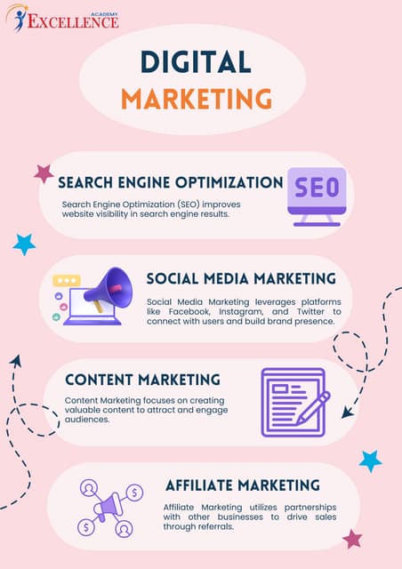 Biaya Kursus Digital Marketing di Chandigarh: Panduan Lengkap untuk Memilih Kursus yang Tepat