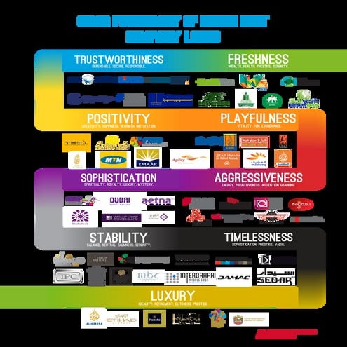 Company Logos: Color and Shape Choice Meaning [Infographic] | PDF