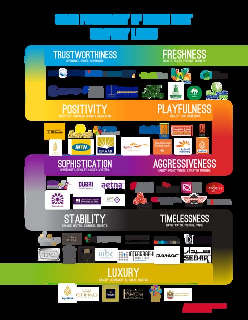 Company Logos: Color and Shape Choice Meaning [Infographic] | PDF