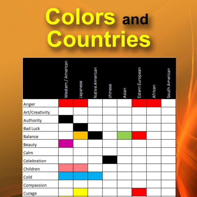 Colors and Countries - the Ultimate Marketing Guide