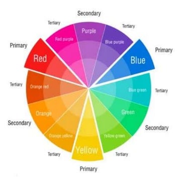 Color Wheel.pptx Mapeh 10 ARTS PRESENTATION