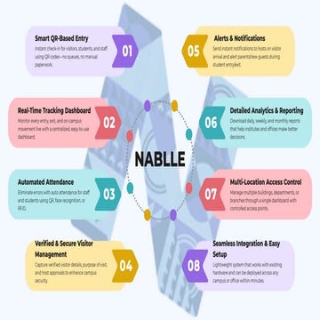 Transform Entry Management with Nablle’s Intelligent AMS.pdf