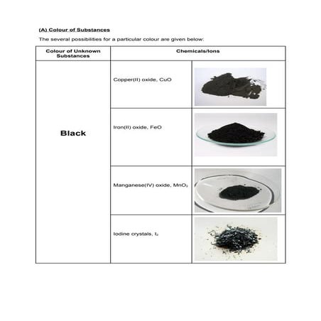 Colour Of Substances