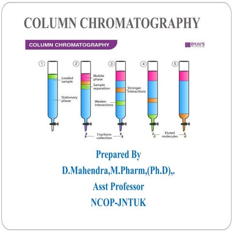 Column chromatography mahendra