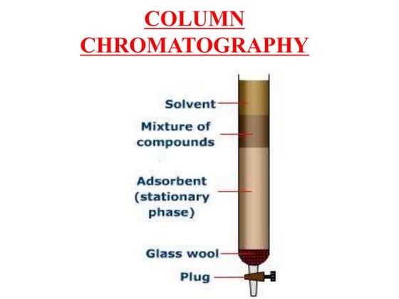 Column chromatography | DOCX | Chemistry | Science