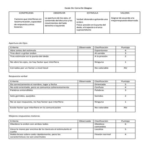Formato de Signos Vitales -Modificado.docx