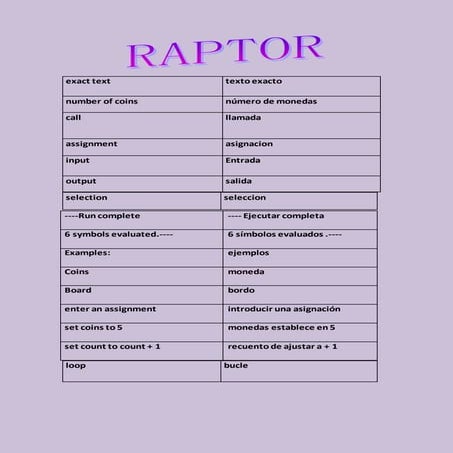 Lenguaje de raptor, c# y java