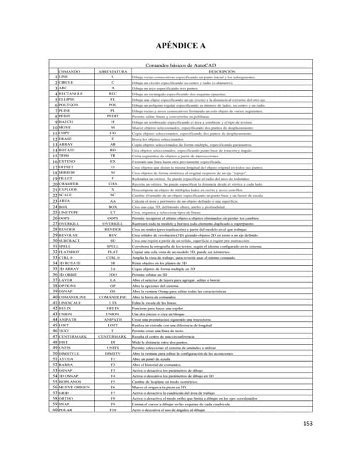 Comandos Alias AutoCAD v2 | PDF