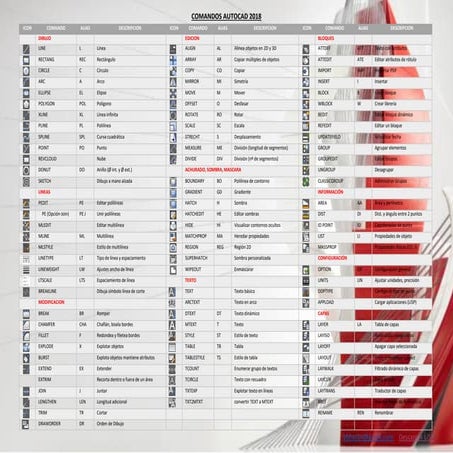 Comandos express tools para autocad | DOC