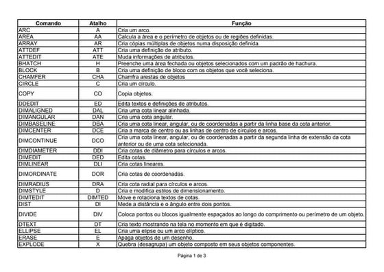 Comandos e atalhos do autocad em inglês e português | PDF