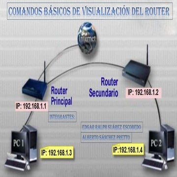 Comandos cisco show | DOCX