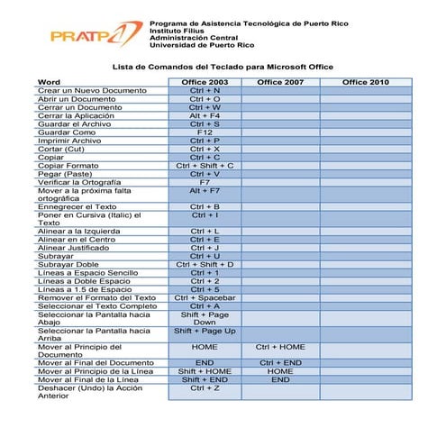 Comandos del teclado para microsoft word