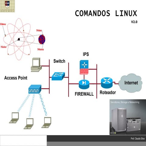 Comandos Linux