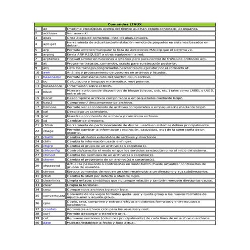 Comandos linux