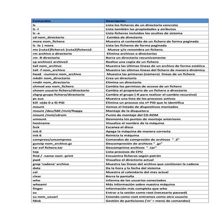Comandos linux laboratorio