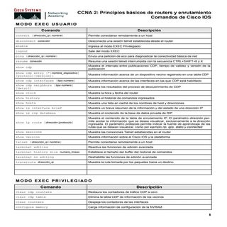 Comandos router cisco