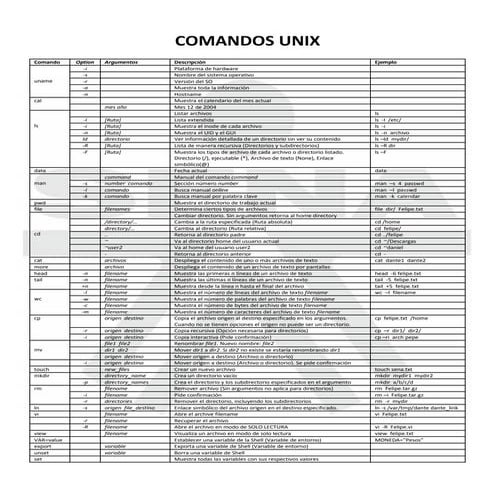Comandos unix | PDF