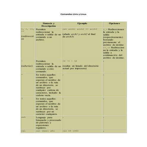 Comandos unix y linux
