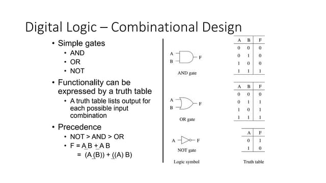 Combinational Logic Circuits (1).pptx